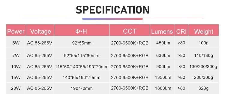 RGB+CCT 2700K-6000K WiFi Tuya Smart LED Ceiling Downlight