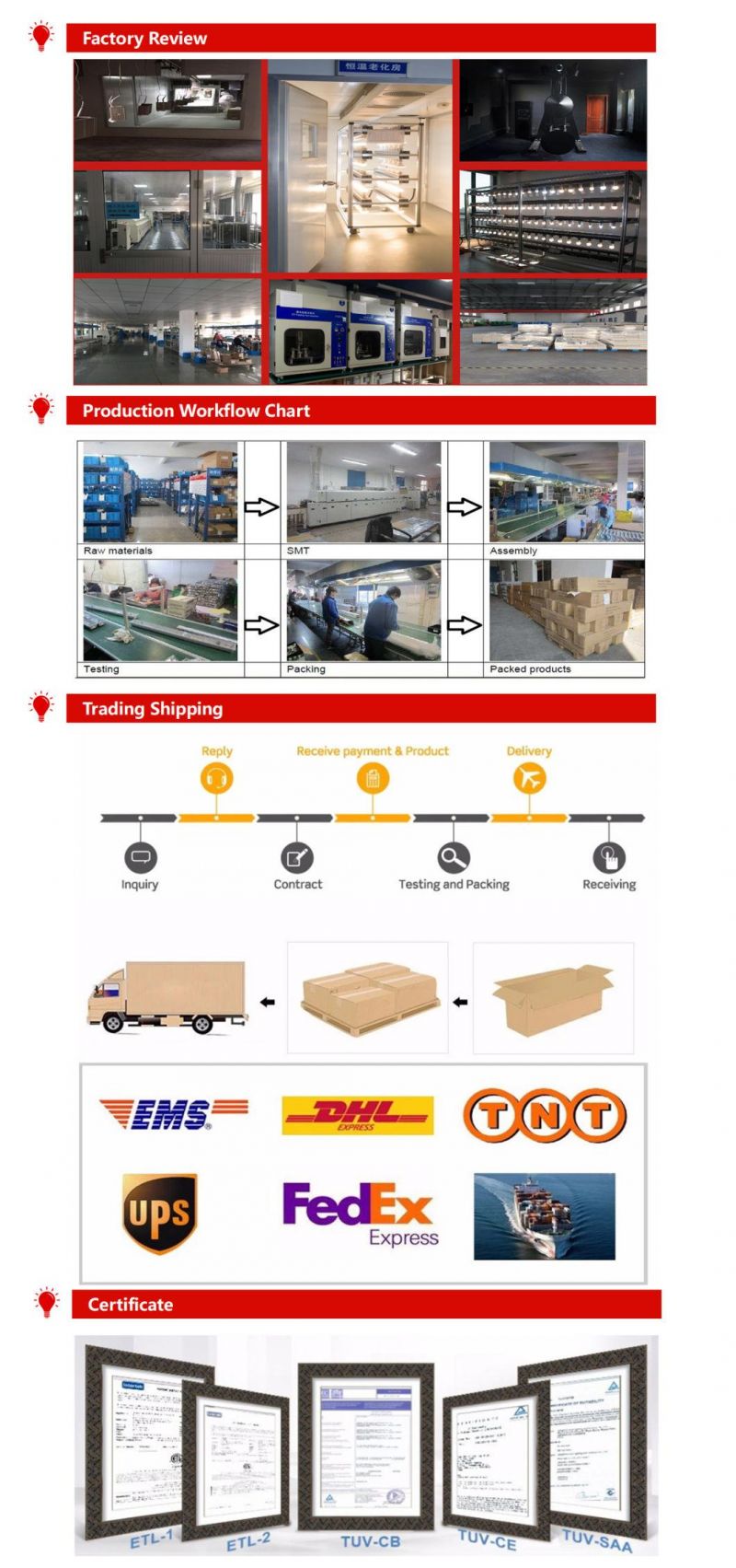 Ce Approved 3W-24W Square LED Ceiling Panel Light