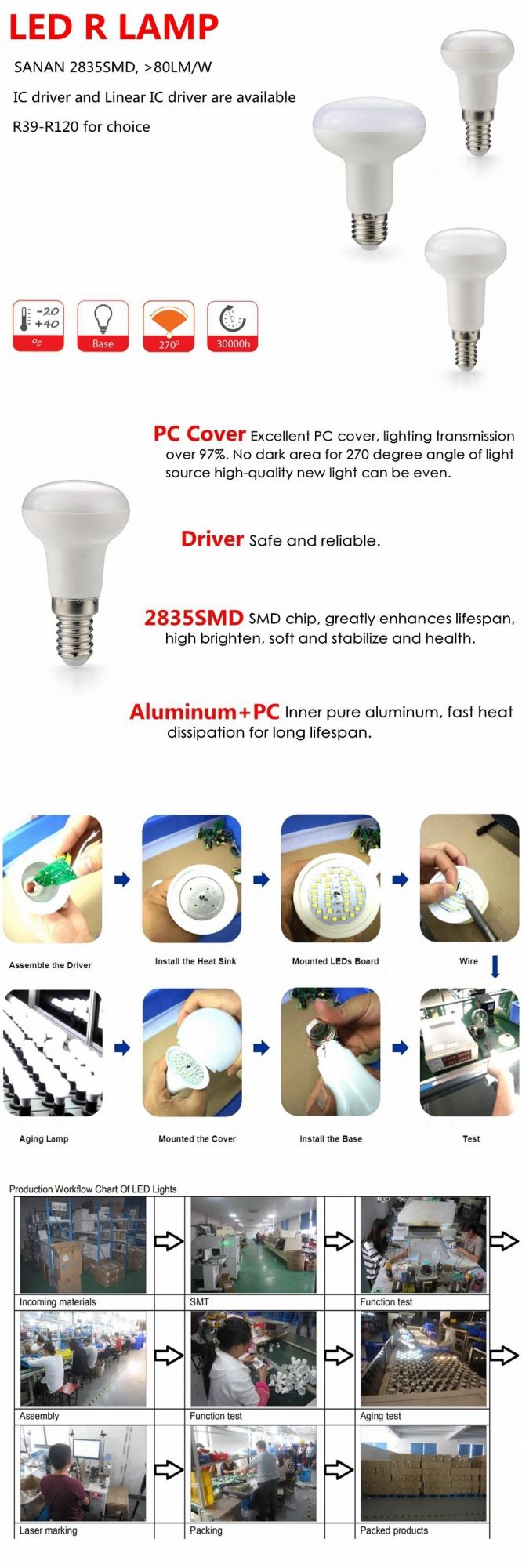 R63 LED Bulb Light High Lumen E27 8W/10W/12W Plastic and Aluminium LED Bulb Lamp Light for Indoor Lighting