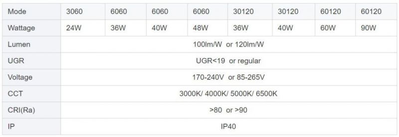 Energy Saving Class Room Panel 72W LED Panel Light