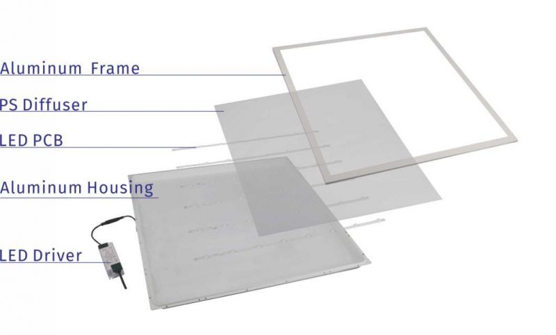 LED Backlit Panel Light, LED Recessed Back Light for Office, Gym, Mall, Supermarket, White Color, TUV CE CB Certificate SMD2835 IP40 Recessed