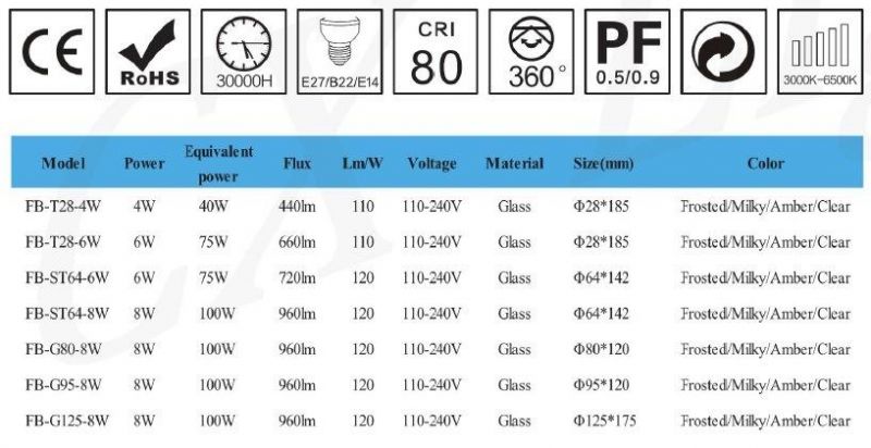 Home Use Modern Style LED Filament Light G95 8W E27/B22 960lm Equal 100W