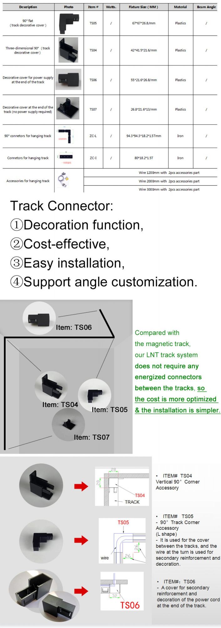 PRO Magnetic Track Light and Accessories for Plastic Aluminum Track Surface Hanging Recessed