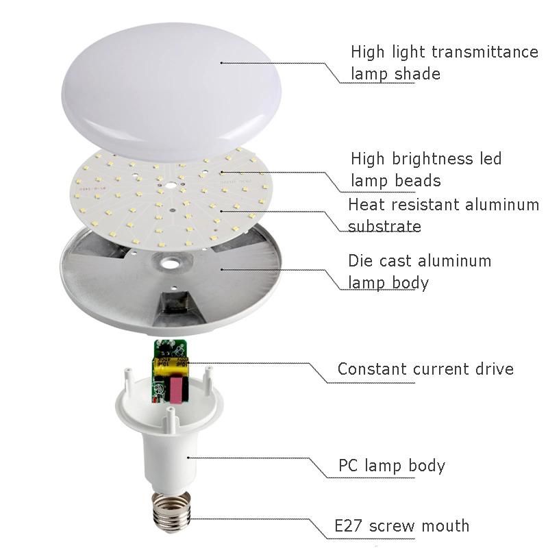 Factory Price LED UFO Bulb 30W 40W 50W 70W 100W Mushroom Shape LED Light Bulb