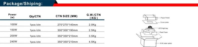 50W/80W/100W/120W/150W/200W/300W/400W/500W/600W/1000W/1500W LED High Bay Light with TUV/GS/CB/SAA/UL/Dlc Approved