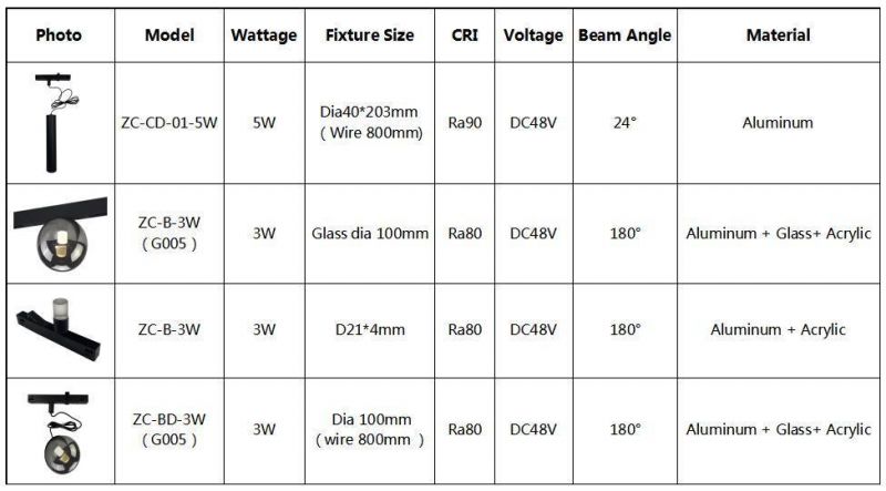 Magnetic Warm White Euro Modern IP44 Aluminum CE/UL Epistar Wall Ceiling Pendant Light Living Room LED Track Light