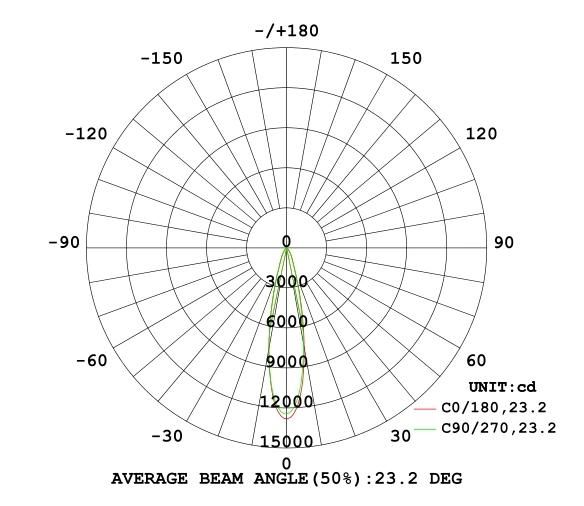 6inch LED Recessed Rotation Downlight 30W 3600lm CE Certified Indoor Ceiling Light