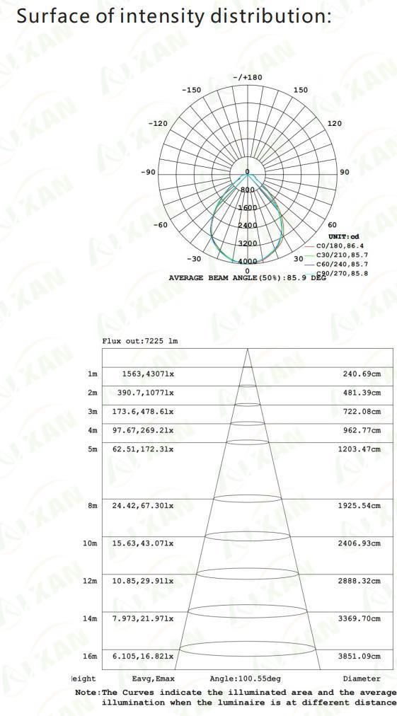 LED Garage Light High Brightness Industrial Mining Lamps