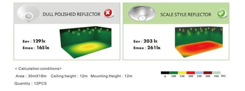 Wholesale 5years Warranty Excellent-Chips Aluminium 130lm/W 60W - 400W Indoor Stadium Warehouse LED High Bay Light (CS-RGA)