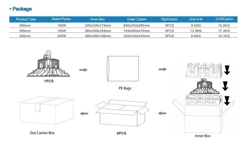 Warehouse IP65 Industrial Lighting 100W 150W 200W LED UFO High Bay Light