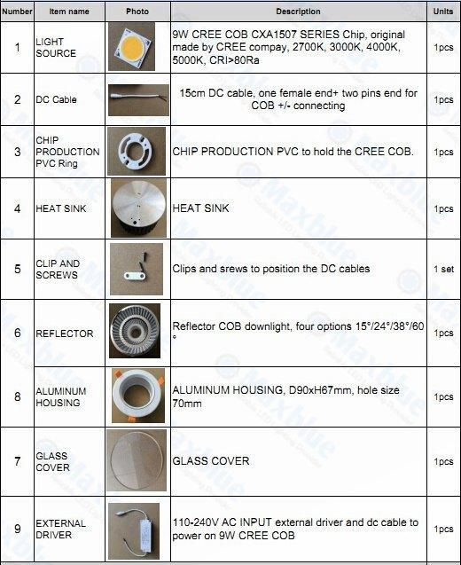 CRI90+ COB Triac/0-10V/Dali Dimmable LED Downlight