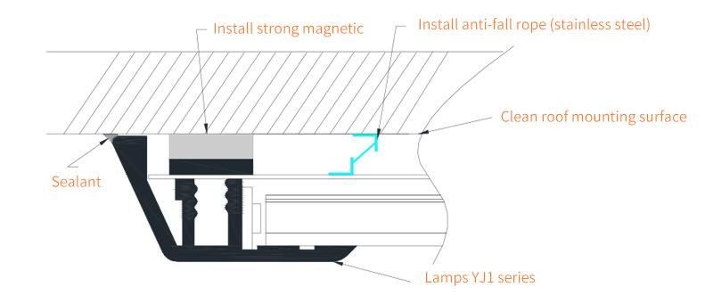 Cleanroom Specialized Low-Energy LED Ceiling Light