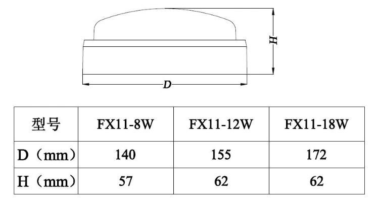 IP65 LED Home Round Ceiling Triproof Light