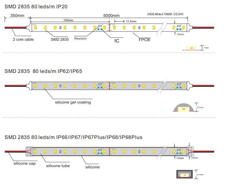 IP20/IP65/IP68 LED Strip Suitable for Indoor Decoration