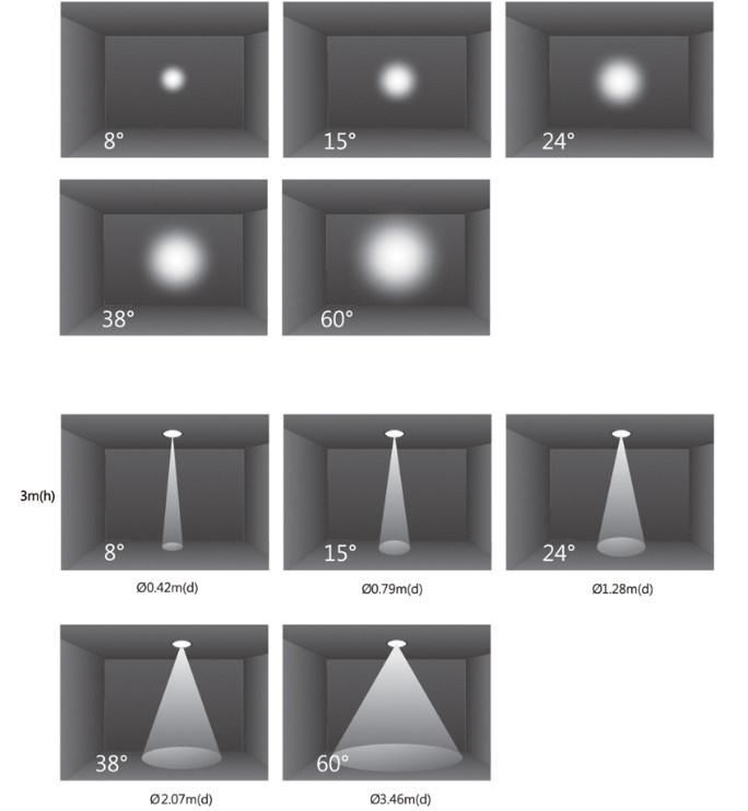 Dimmable Aluminum Housing Track Spotlight LED Lamp Bulb for Museum