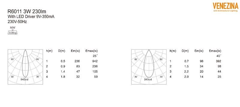 Recessed Fixed LED Down Light 3W Ceiling IP44