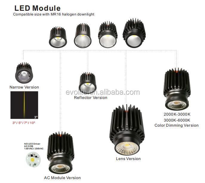 High Quality 6W COB MR16 GU10 Down Light LED Module