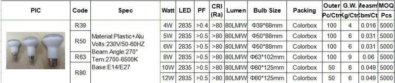 R39 New ERP Factory Price Reflector LED Bulb with 2700K 4500K 6400K E14