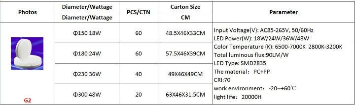 South America Hot Sell Easy Fix 18W 24W 36W 48W LED Ceiling Panel Light