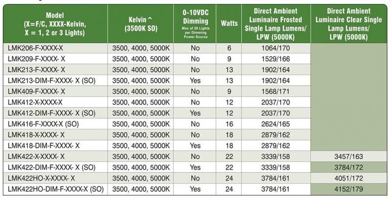 LED Strip Light Replacement T8 T12 Fluorescent Tube Lamp