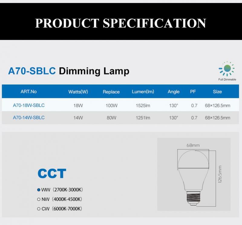 Dimmable LED Bulb A70-Sblc