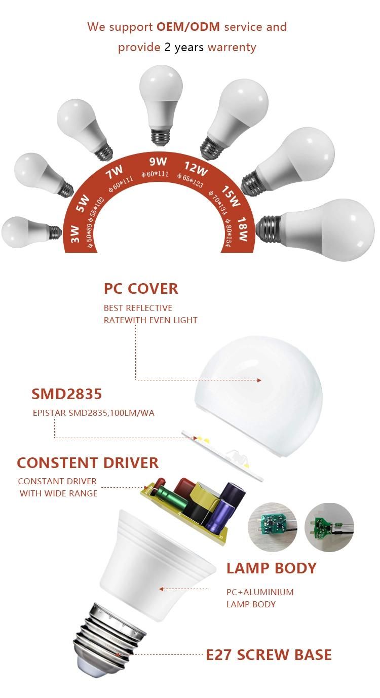 LED Lamp 7W 9W 12W 15W E27 85-265V 2700-6500K Day Light LED Bulb Lighting