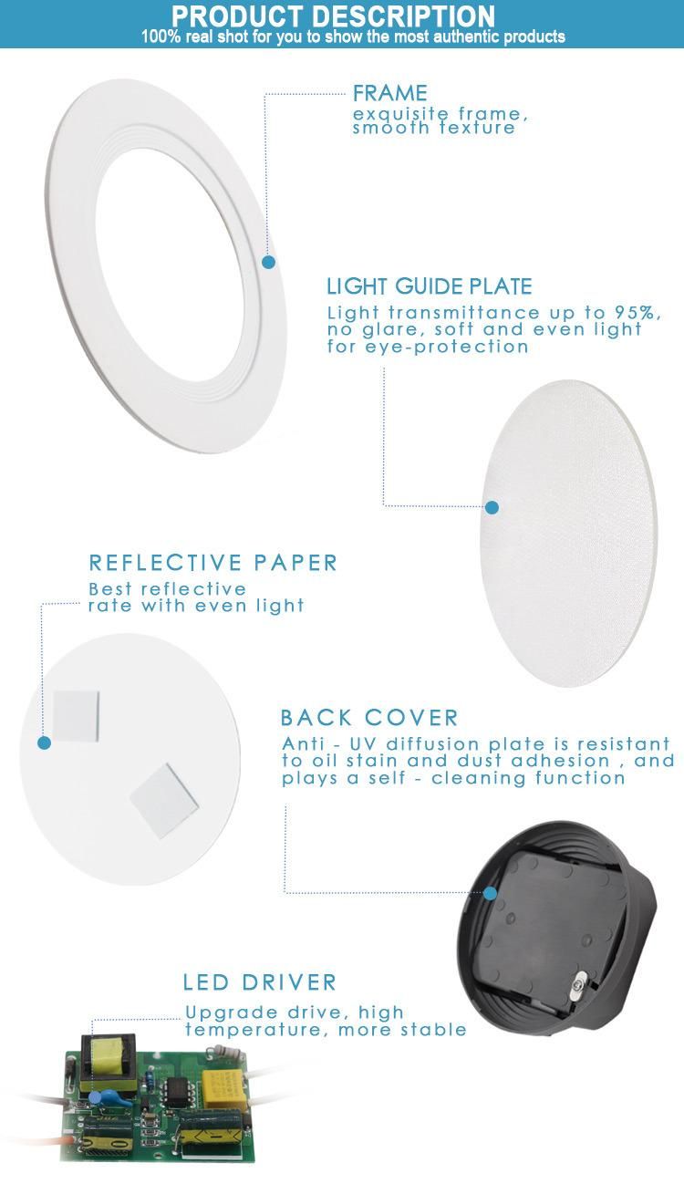 All in One Lamp 12W Recessed SMD 2835 Surface Mounted IP44 12 Watt Panel LED Light