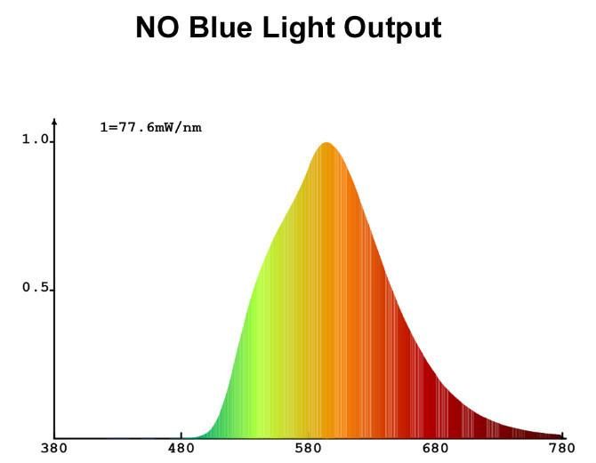 China Manufacturer 9W LED Mosquito Lamp