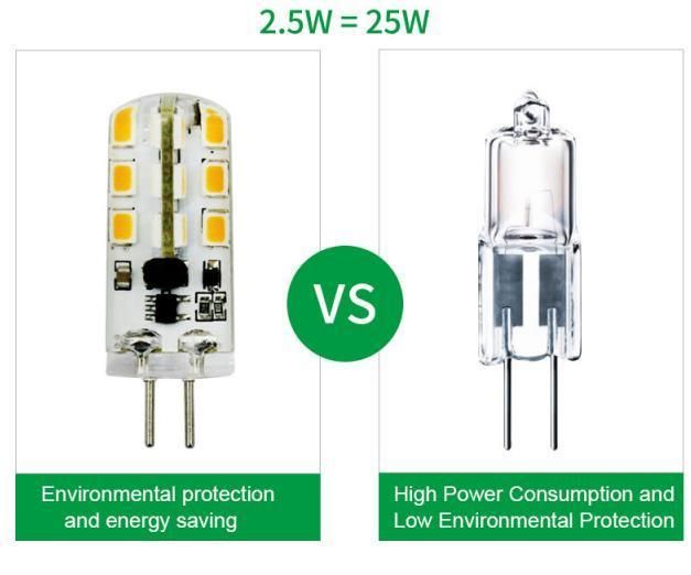 G4 G9 LED Bulbs, 12V AC DC, 25W Glass Halogen Light Bulb Equivalent, Warm White 2800K, Under Cabinet Lights, Recessed Lighting, Energy Saving 