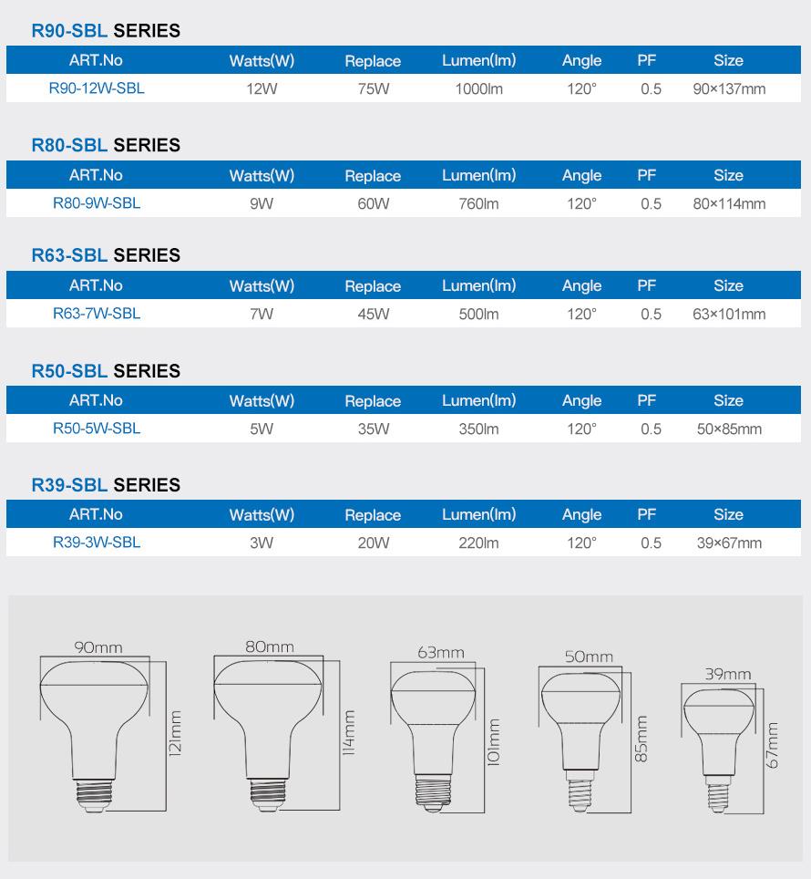 R50 LED Reflector Bulb