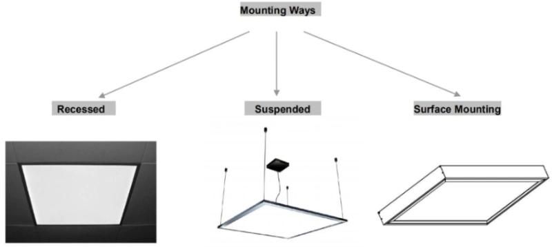 Commercial LED Lighting 3000K-6000K Ultra Slim LED Panel Light