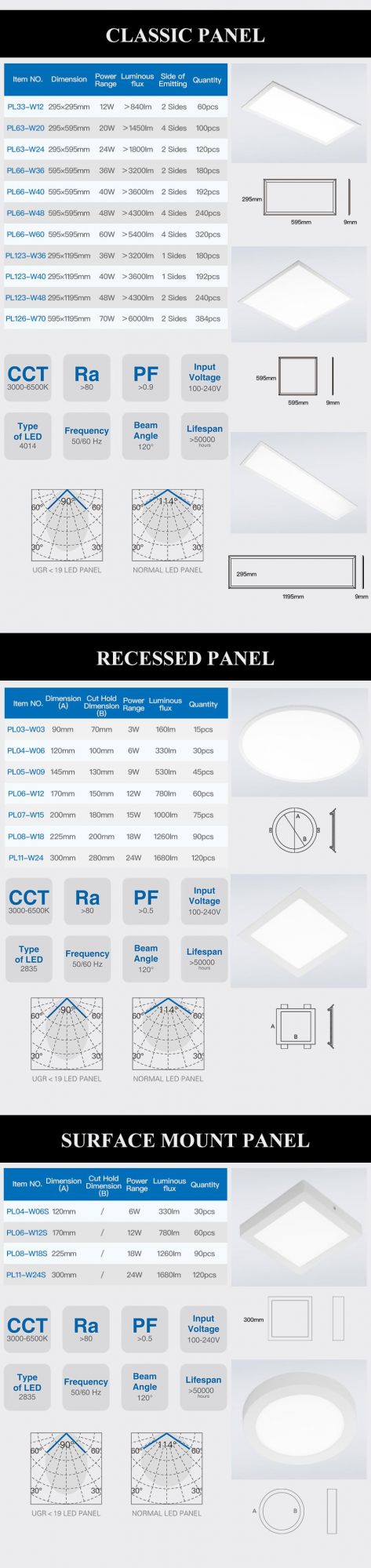 48W LED Panel Light 595*595mm