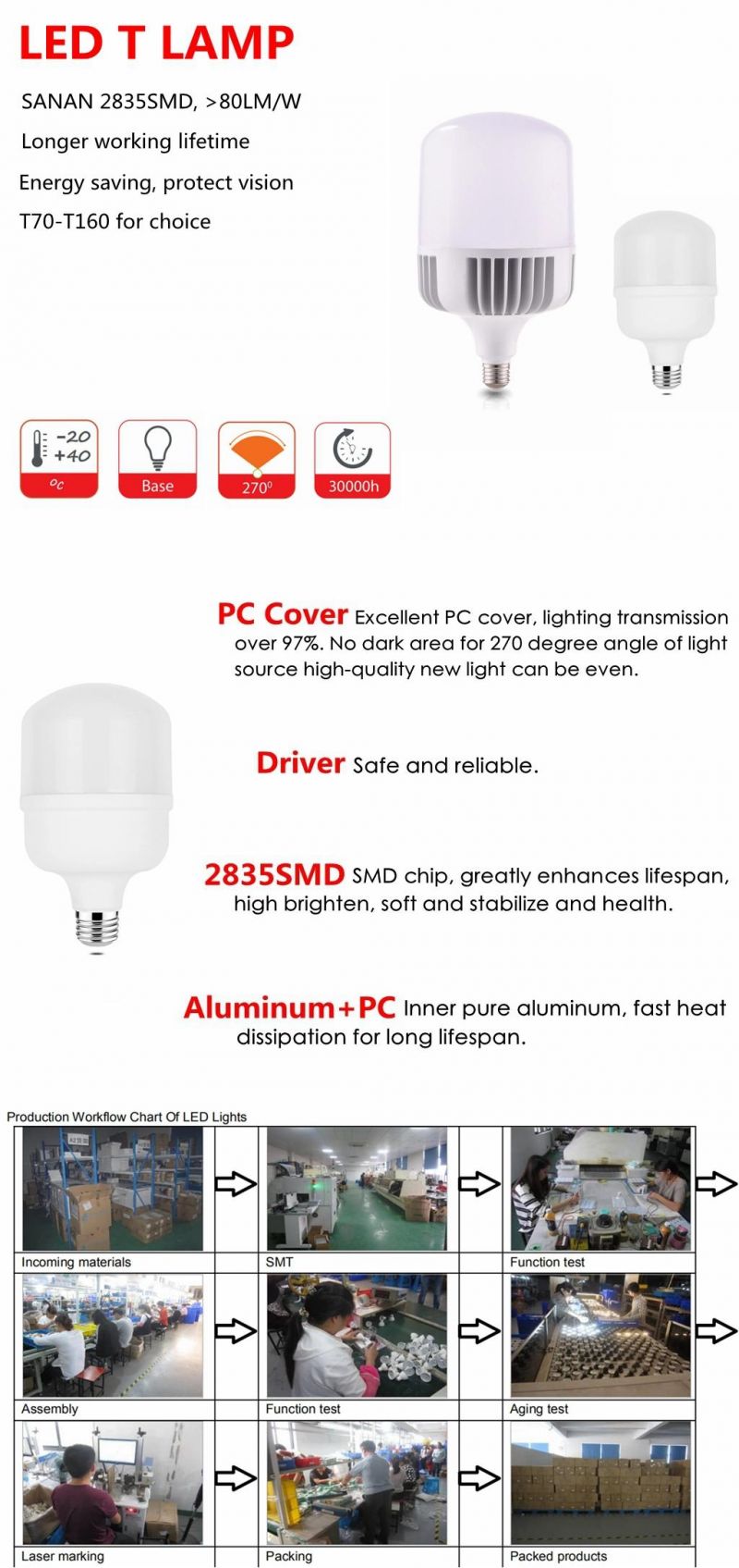 Distributor High Power High Brightness LED T Lamp E27 20W//30W/40W/50W/80W/100W Energy Saving LED Bulb Lamp Light for CE RoHS ERP Approval