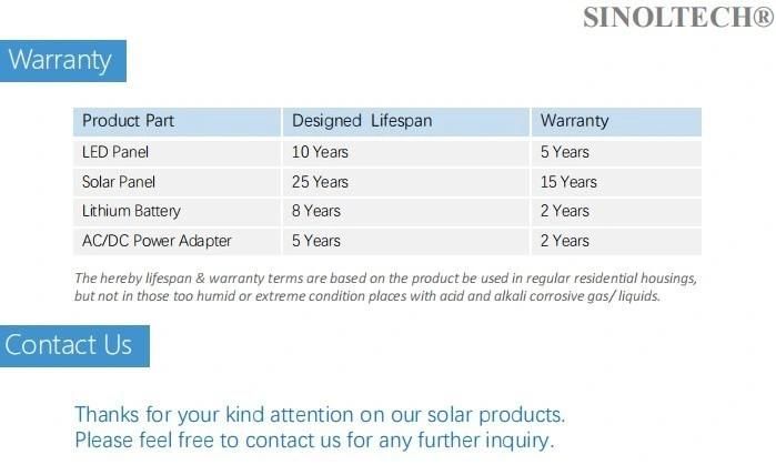 300mm Round LED 18W Solar Powered Skylight Automatic Working at Daytime (SNC2015003)