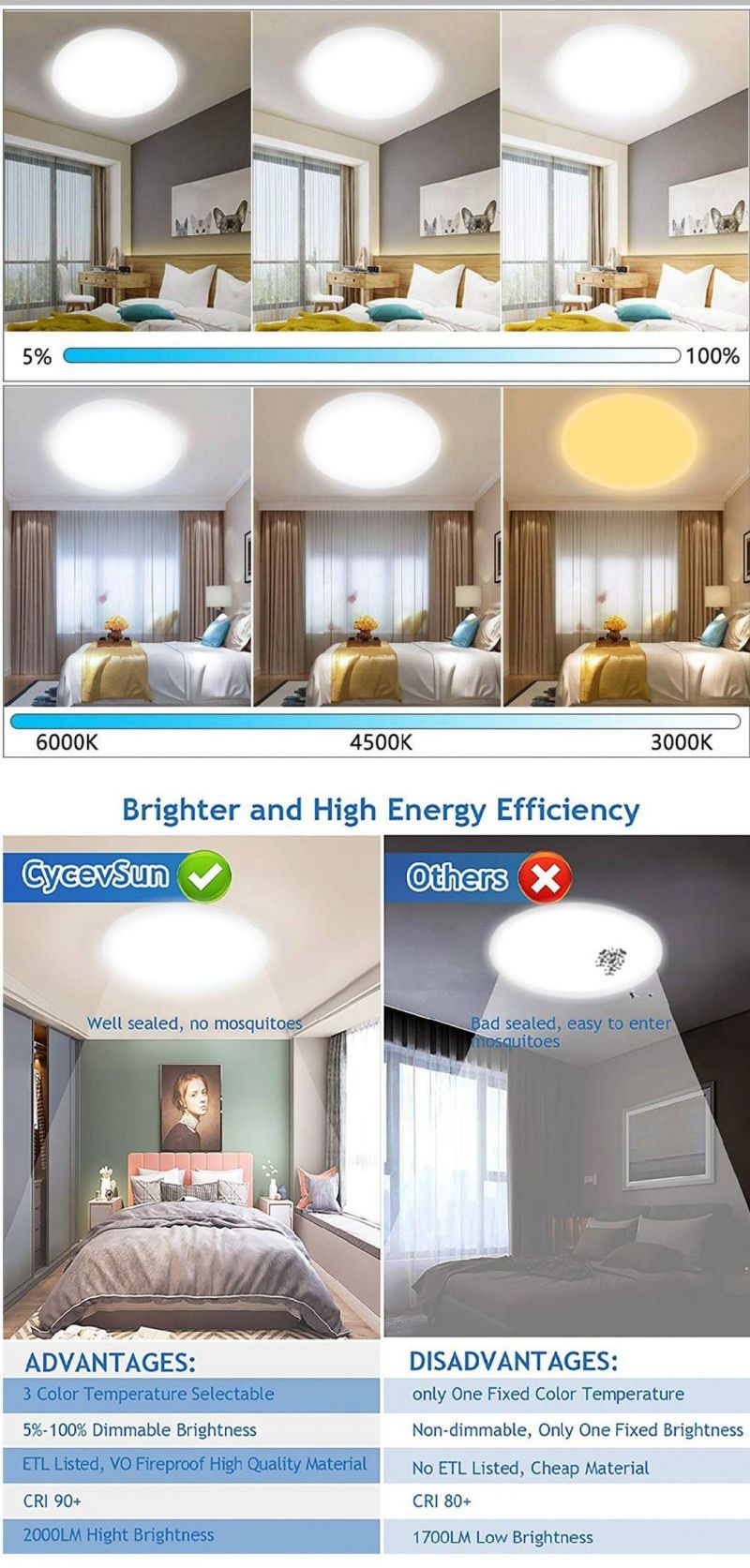 China Home Aluminumtrack Hallwayled Ceiling Lamp with Colorful Surgical Ceiling Light