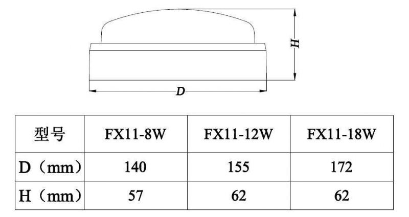 8W 12W 18W Bulkhead Ceiling Light