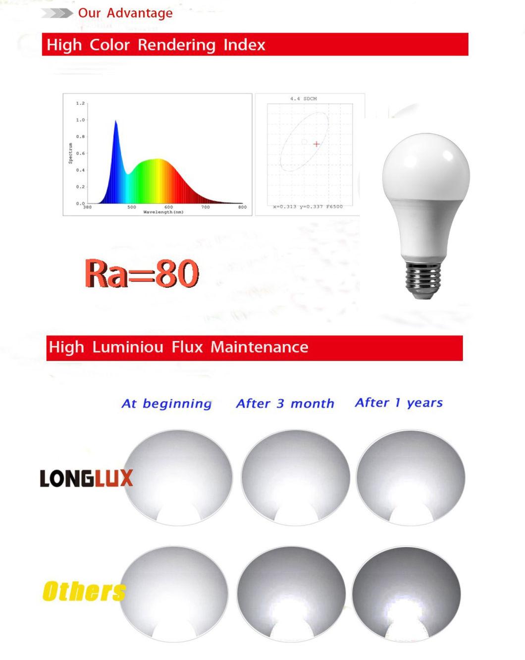 Classic A65 Light Energy Saving E27 B22 LED Lighting Bulb