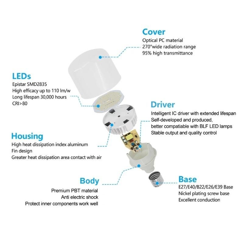 LED T Shape Bulb T80 18W 1620lm E27/B22 PF0.5 6500K Color Temperature