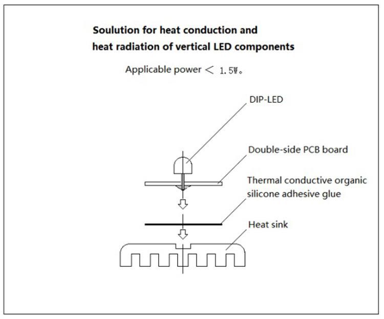 High Quality Customizable Energy Saving Epoxy Resin 12mm LED Diode