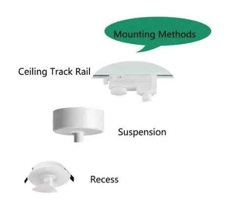 LED Energy Saving Lamp for GU10 Fixture Surface Mount Ce