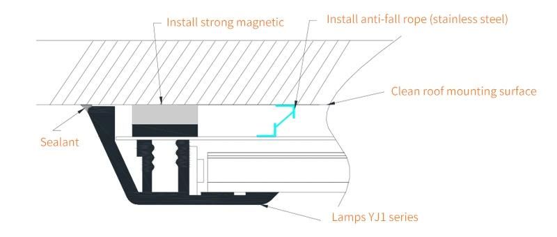 Cleanroom Lights of Different Powers & Lengths