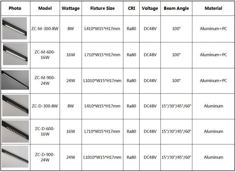 Magnetic Warm White Euro Modern IP44 Aluminum CE/UL 90-260V Epistar Linear Light Ceiling Showroom Living Room LED Track Light