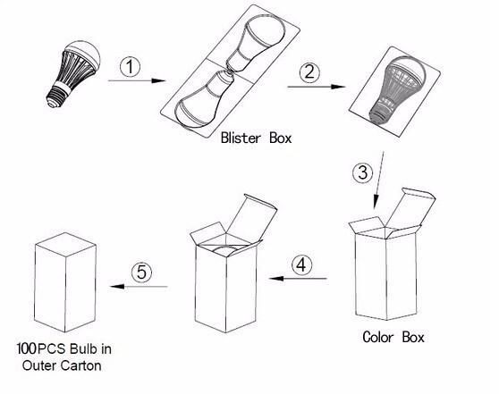 R80 30W LED Reflector Bulb Ce RoHS