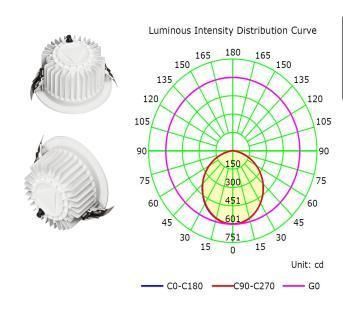 CE RoHS SAA Certificates LED Light 125mm Cut out SMD Recessed Downlight