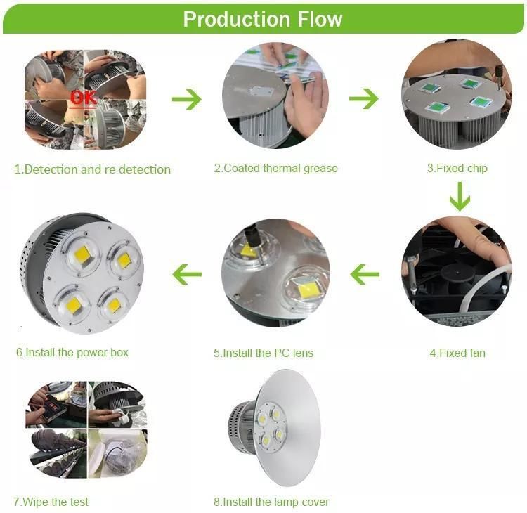 ISO CE Rosh 100W-400W Isolated Wide Voltage Waterproof Driver COB Lamp LED High Bay Lamp Color Temperature 3000/4000/6000K