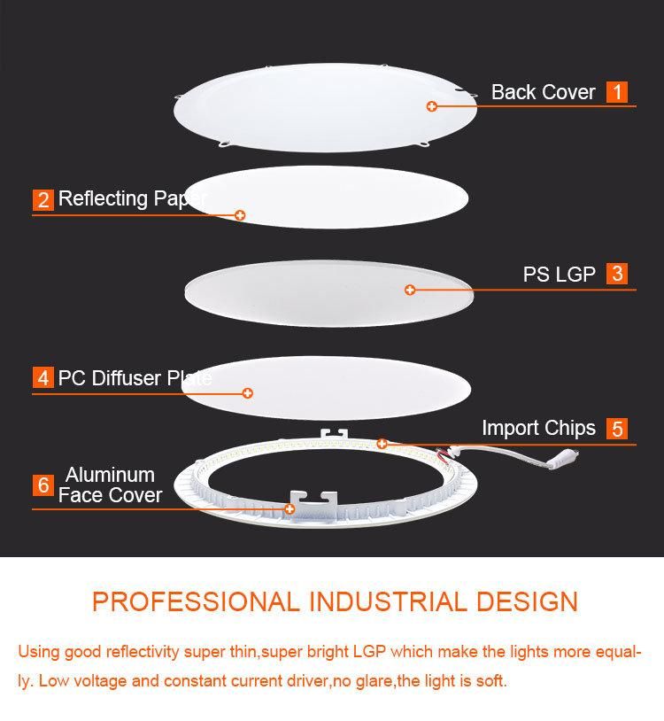 Ce Approved 3W-24W Round LED Ceiling Panel Light