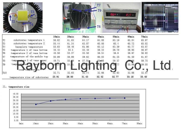 Hot Sale High Brightness 100W 150W 200W UFO LED High Bay Lamp for Warehouse Factory Supermarket Marketplace Showroom Gym