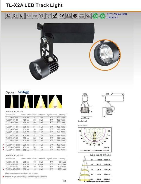 High CRI 97 CE/RoHS 2700-6500K Dali Triac 1-10V Dimming LED Module Track Light