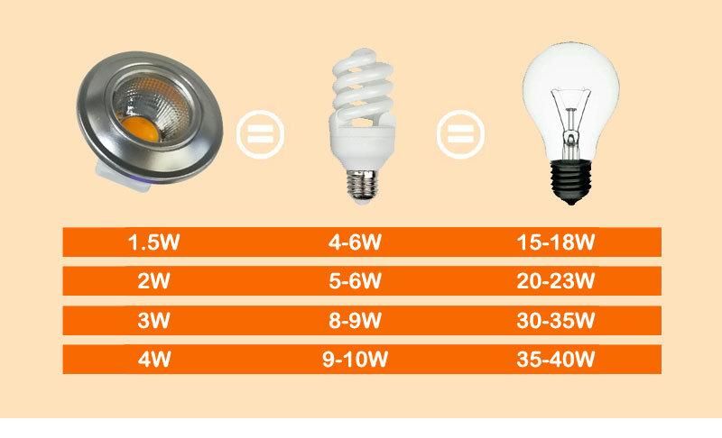 High Wattage 2W 120V 220V MR11 LED Bulb Dimmable