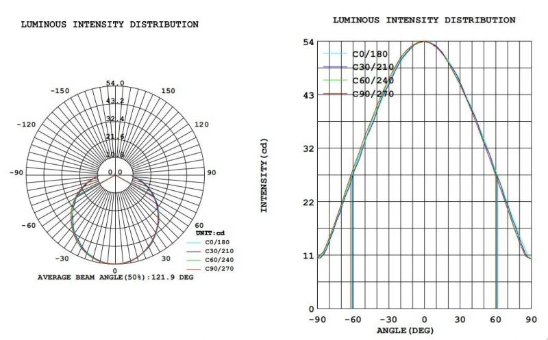 2022 High Quality Round Accessed in 1W Mini LED Cabinet Lights